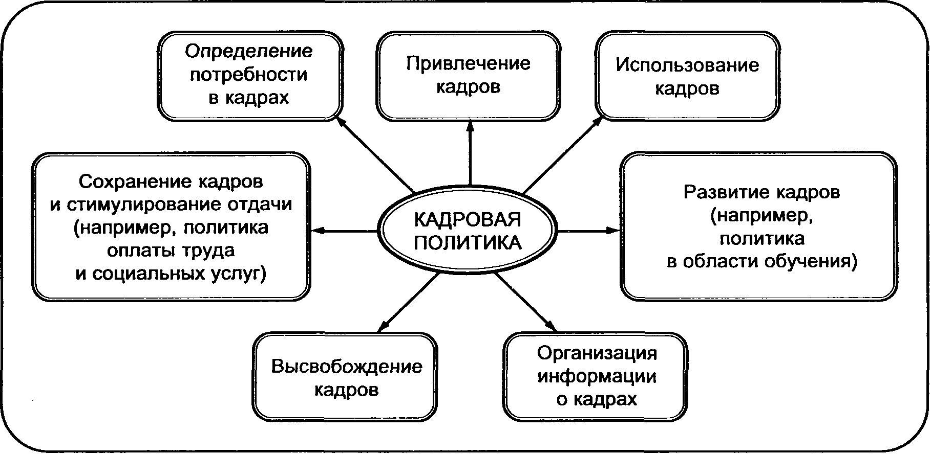 ГОСУДАРСТВЕННАЯ КАДРОВАЯ ПОЛИТИКА - archive.lviv.ua