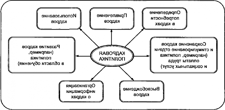 ГОСУДАРСТВЕННАЯ КАДРОВАЯ ПОЛИТИКА